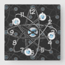 Suche nach nerd wanduhren Atom