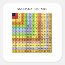Suche nach mathematik aufkleber Lehrgeschenk