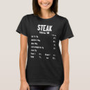 Suche nach kalorien tshirts Grillen