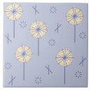 Suche nach atomar fliesen 1950er