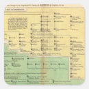 Suche nach koenig aufkleber Text