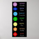 Suche nach chakras poster Diagramm