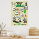 Suche nach geburtsjahr poster Geburtstag