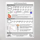 Suche nach medizinisches diagramm poster Gesundheit