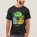Suche nach bunter kajak tshirts Kajakfischent