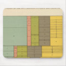 Suche nach beruf mousepads Statistisch