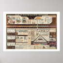 Suche nach frequenz poster Wissenschaft