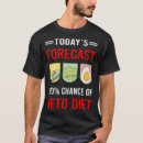 Suche nach ket tshirts Karpfen