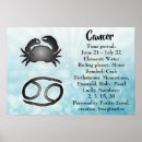 Suche nach horoskop poster Astrologie