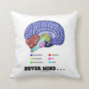 Suche nach anatomie kissen Gehirn