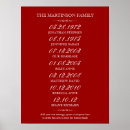 Suche nach 6 geburtstag poster Familie