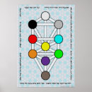 Suche nach kabbalah poster Jüdisch