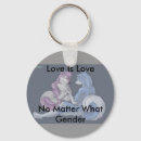 Suche nach furry schlüsselanhänger Pelze