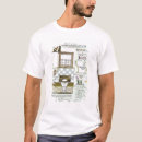 Suche nach katalog tshirts 19
