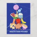 Suche nach ernährungspyramide poster Essen
