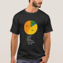 Suche nach lustige kuchen tshirts Liebhaber