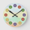 Suche nach knöpfe wanduhren Nähen