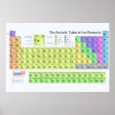 Suche nach chemie büro zubehör Klassenzimmer