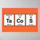 Suche nach periodensystem poster Chemische elemente