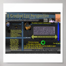 Suche nach theologie poster Gott