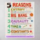 Suche nach physics poster Science