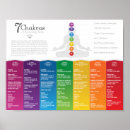 Suche nach plexus poster Chakra