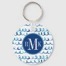 Suche nach wassersport schlüsselanhänger Boot