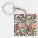 Suche nach berühmt schlüsselanhänger Vintag