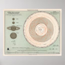 Suche nach planetensystem poster Sonne