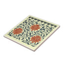 Suche nach blätter fliesen Einzigartig