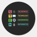 Suche nach mathe aufkleber Schüler