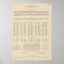 Suche nach ga poster Südlich