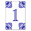 Suche nach fliesen tischkarten Spanisch