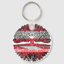 Suche nach albanisch schlüsselanhänger Albanien