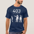 Suche nach 403 Code