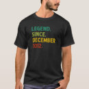 Suche nach im dezember 2012 10