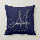 Suche nach hochzeiten Hochzeitsdatum