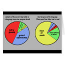 Suche nach fremd postkarten Sprache