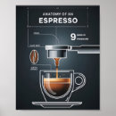 Suche nach espresso poster Koffein