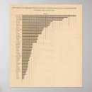 Suche nach wagen poster Lithographed