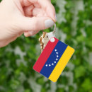 Suche nach venezuela schlüsselanhänger Rot