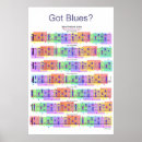 Suche nach blues gitarre poster Musik