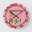 Suche nach tiki kunst poster Surfen