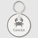 Suche nach tierkreiszeichen schlüsselanhänger Horoskop