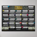 Suche nach gewohnheiten poster Ermutigung