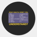 Suche nach krankenpfleger aufkleber Bildung