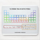 Suche nach maceren mousepads Fenster