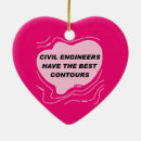 Suche nach konturen ornamente Land