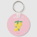 Suche nach dänisch schlüsselanhänger Reise