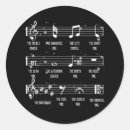 Suche nach musikalische anmerkungen aufkleber Weihnachten